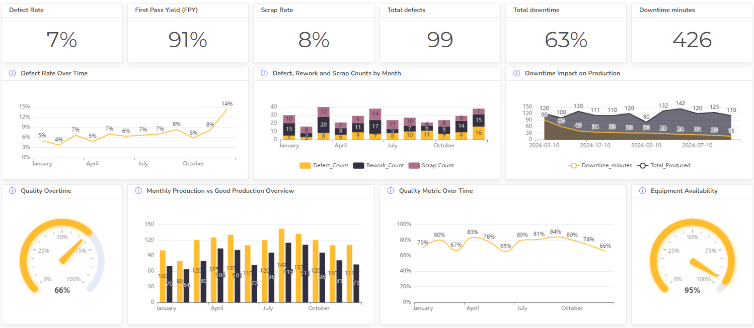 manufacturing dashboard example