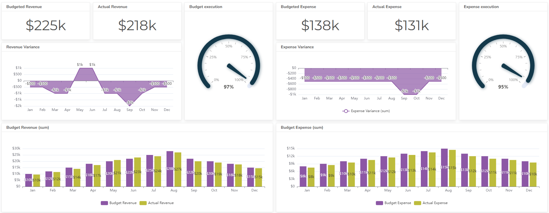 budget vs actual dashboard example