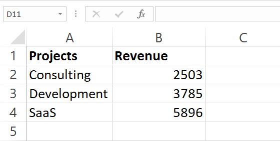 Screenshot from Excel with prepared data rady for chart creation